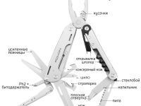 Мультитул Roxon Storm S801S
