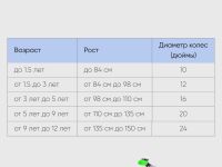 Детский велосипед Stels Pilot 250 Lady 20 V020, год 2023, цвет Желтый