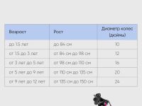 Детский велосипед Novatrack Katrina 16 V-Brake, год 2022, цвет Фиолетовый