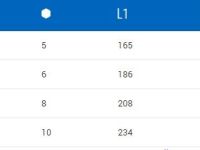 Ключ Г-образный шестигранный с рукояткой Unior 1780/3G (10 мм)