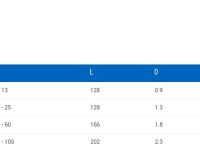 Съёмник наружных стопорных колец с загнутыми концами Unior 538PLUS/1DP (8-13 мм)