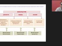 Международный вебинар "Технологии преподавания физической культуры в условиях реализации Концепции модернизации учебного предмета"
