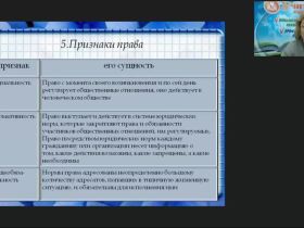 Международный вебинар "Обществознание: правовые нормы и система права. Конституция РФ"
