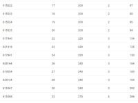 Ключ конусный Unior 1617/2DP (синий 30 мм)