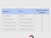 Детский велосипед Novatrack Strike 20, год 2022, цвет Зеленый