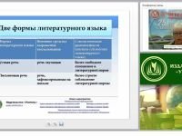 Устная и письменная речь: определения, отличия