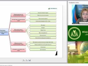 Международный вебинар "Обществознание. Экономика как наука и хозяйство"