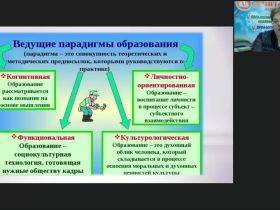 Вебинар "Профессиональная готовность педагога-дефектолога к деятельности в условиях новой образовательной парадигмы"