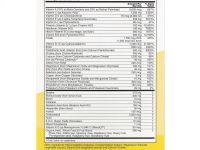 Super Nutrition, Opti-Energy Pack, мультивитаминная / минеральная добавка, 30 пакетиков (6 таблеток в каждом)