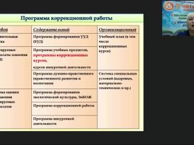 Международный вебинар "Проектирование коррекционных курсов для групповых занятий в практике работы педагога-психолога в специальном образовании"
