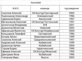 Участники Игр Дыгына узнали имена соперников и порядок выступлений