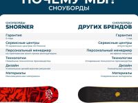 Сноуборд SHORNER MOUNTAIN PRO 20/21