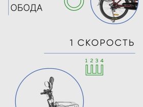 Электровелосипед Eltreco Green City e-Alfa New, год 2024, цвет Коричневый