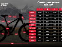 Велосипеды Двухподвесы Titan Racing Skyrim Expert, год 2024, цвет Голубой, ростовка 16.5