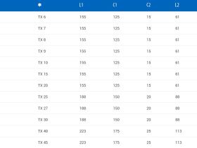 Ключ Г-образный Torx с ручкой Unior 193TX (T27)