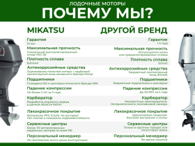 2х-тактный лодочный мотор MIKATSU M9.9FHS Pro