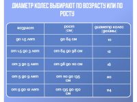 Детский велосипед Pifagor Line 16, год 2023, цвет Зеленый