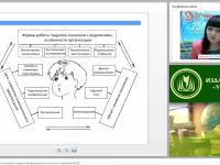 Взаимодействие педагога-психолога и родителей обучающегося в контексте требований ФГОС