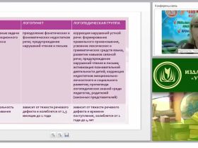 Организация логопедической помощи дошкольникам: нормативно-правовая база, документация, оборудование кабинета (ФГОС ДО)