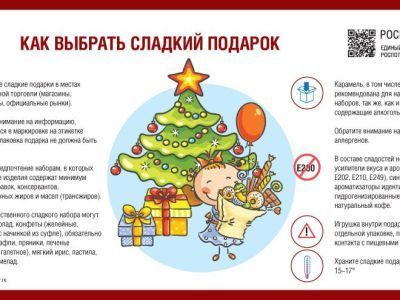 Сладости к Новом году нужно выбирать аккуратно и можно получить консультацию эксперта