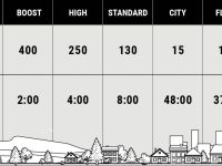Bbb Фонарь передний BBB NanoStrike 400 BLS-130, цвет Черный-Черный