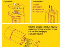 Точилка для художников Малевичъ электрическая