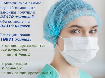 Ситуация с коронавирусом в Мирнинском районе на 21 марта