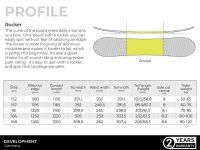 Сноуборд SHORNER FOCUS 22/23