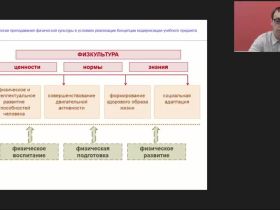 Международный вебинар "Технологии преподавания физической культуры в условиях реализации Концепции модернизации учебного предмета"