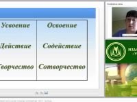 Обучение приемам понимания текста на уроках литературы: взаимодействие «текст» - «читатель»