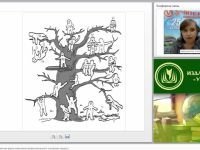 Мастер-класс как современная форма повышения профессионального мастерства педагога