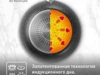 Индукционная сковорода-вок Tefal Brut 28 см 04236628