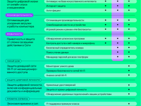 Цифровой продукт Kaspersky