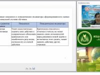 Современные требования к системе оценки качества образования: подходы, процедуры и формы оценки