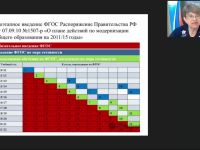 Международный вебинар "Введение ФГОС среднего общего образования: управленческий аспект"