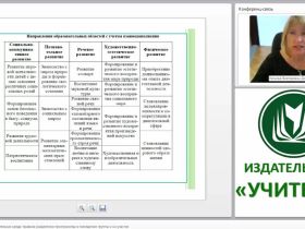 Развивающая образовательная среда: правила разделения пространства в помещении группы и на участке