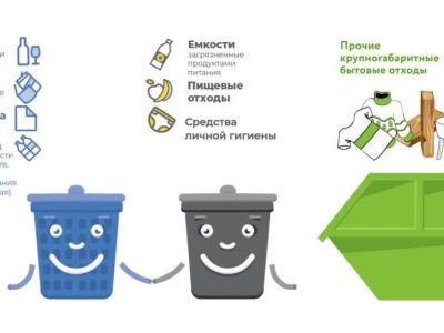 О заключении договора на оказание услуг по обращению с ТКО с региональным оператором