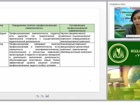 Психологические аспекты деятельности учителя начальных классов
