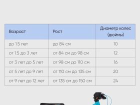 Детский велосипед Cube Acid 200, год 2023, цвет Синий-Оранжевый