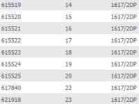 Набор конусных ключей Unior 1617/2DPCB (серебристый / красный)