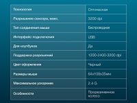 Беспроводная мышь Оклик 310MW Чёрная / Голубая