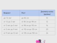 Детский велосипед Novatrack Candy 16, год 2023, цвет Белый