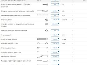 Комплект инструментов для сборки колес Unior 1754 (комплект)