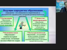 Вебинар "Профессиональная готовность педагога-дефектолога к деятельности в условиях новой образовательной парадигмы"