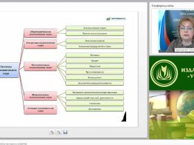 Международный вебинар "Обществознание. Экономика как наука и хозяйство"