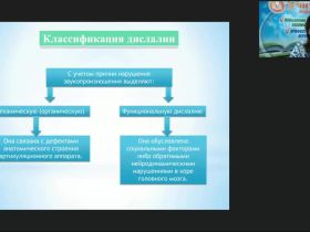 Вебинар "Логопедагогика: особенности звукопроизношения у детей с дислалией"