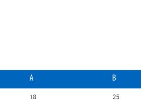 Кусачки Unior 584/4BI для тросов и рубашек (красный)