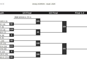 Якутские борцы узнали имена соперников на турнире Коркина