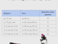 Детский велосипед Novatrack Alice Disc 20, год 2021, цвет Розовый