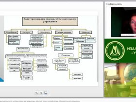 Международный вебинар "Специфика разработки диагностического инструментария для организации обратной связи с потребителями образовательной организации"